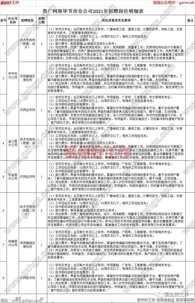 2021年毕节市人口_2021跨年图片