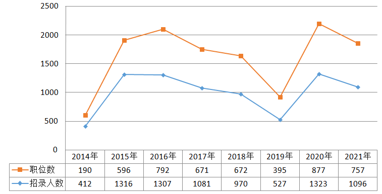 2021年上海人口减少_2021年人口图(2)