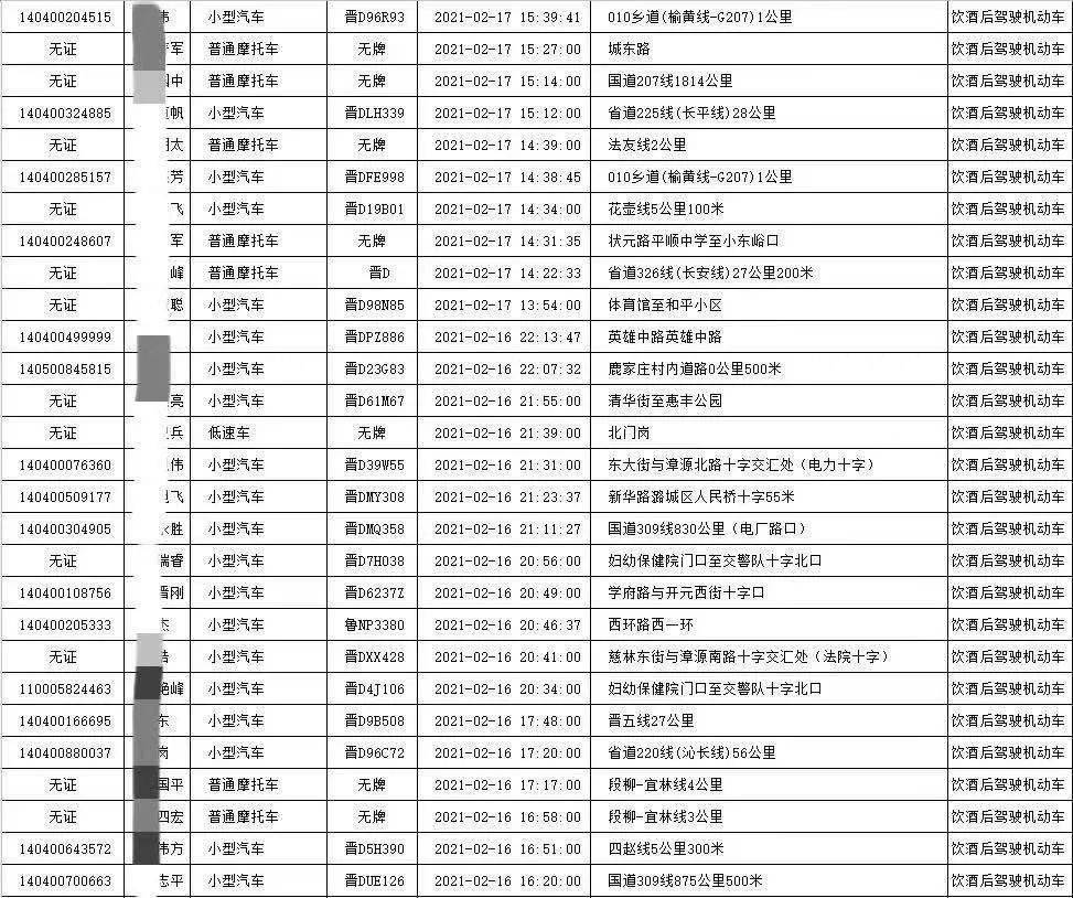 交警能查常住人口吗_常住人口登记表(3)