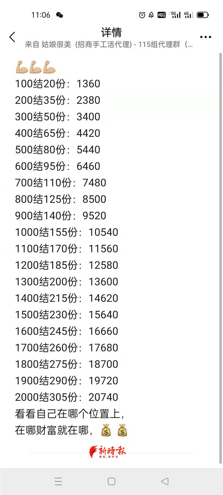 “钻石画骗局”再现:全国多地宝妈被骗金额或达数千万元 (图4)