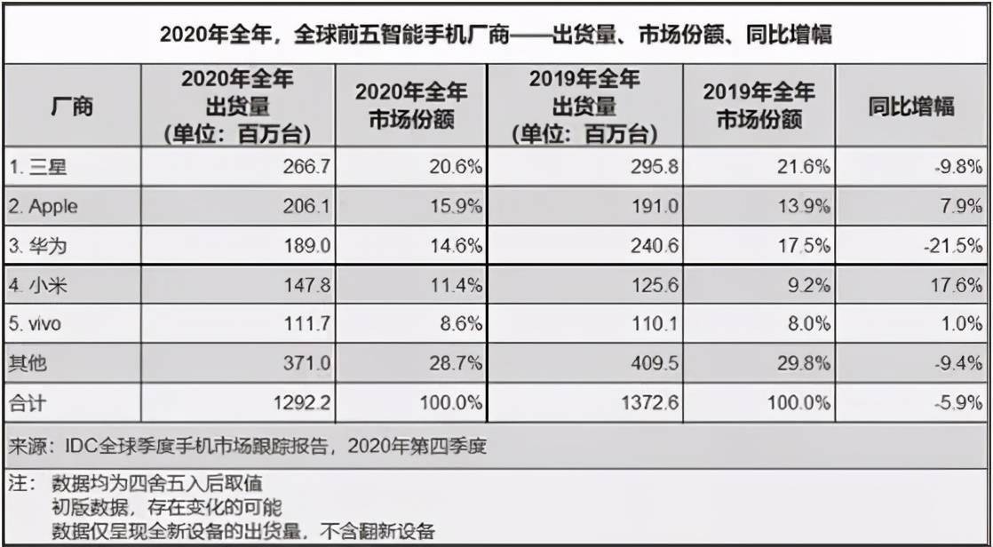 腾讯华为贡献gdp2020年_2020年中国gdp
