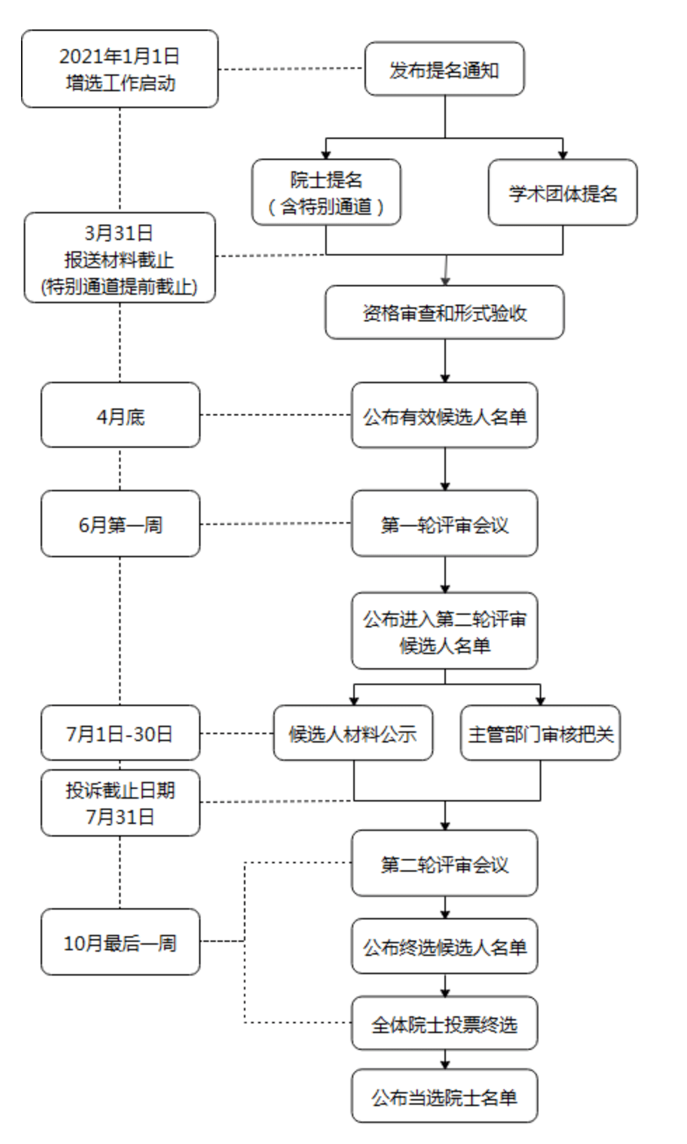 2021年黄姓有人口_2021年黄姓微信头像(3)