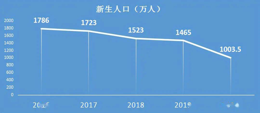 人口断崖下跌_断崖式下跌图片