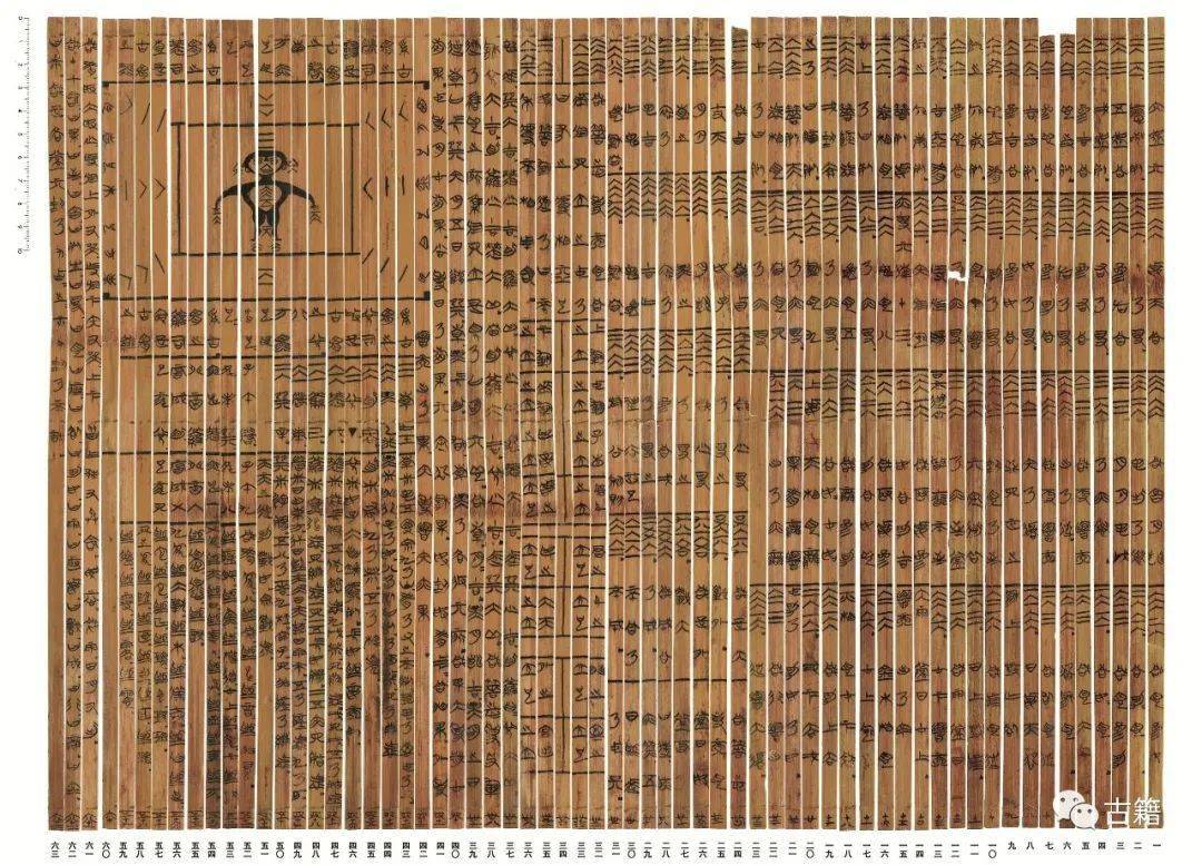 收藏!郭店简,上博简,清华简古书目录