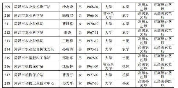 郓城现有人口_郓城水浒好汉城图片(3)