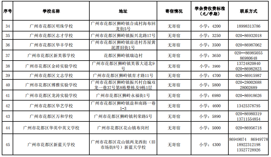 2021广州gdp是多少钱(3)