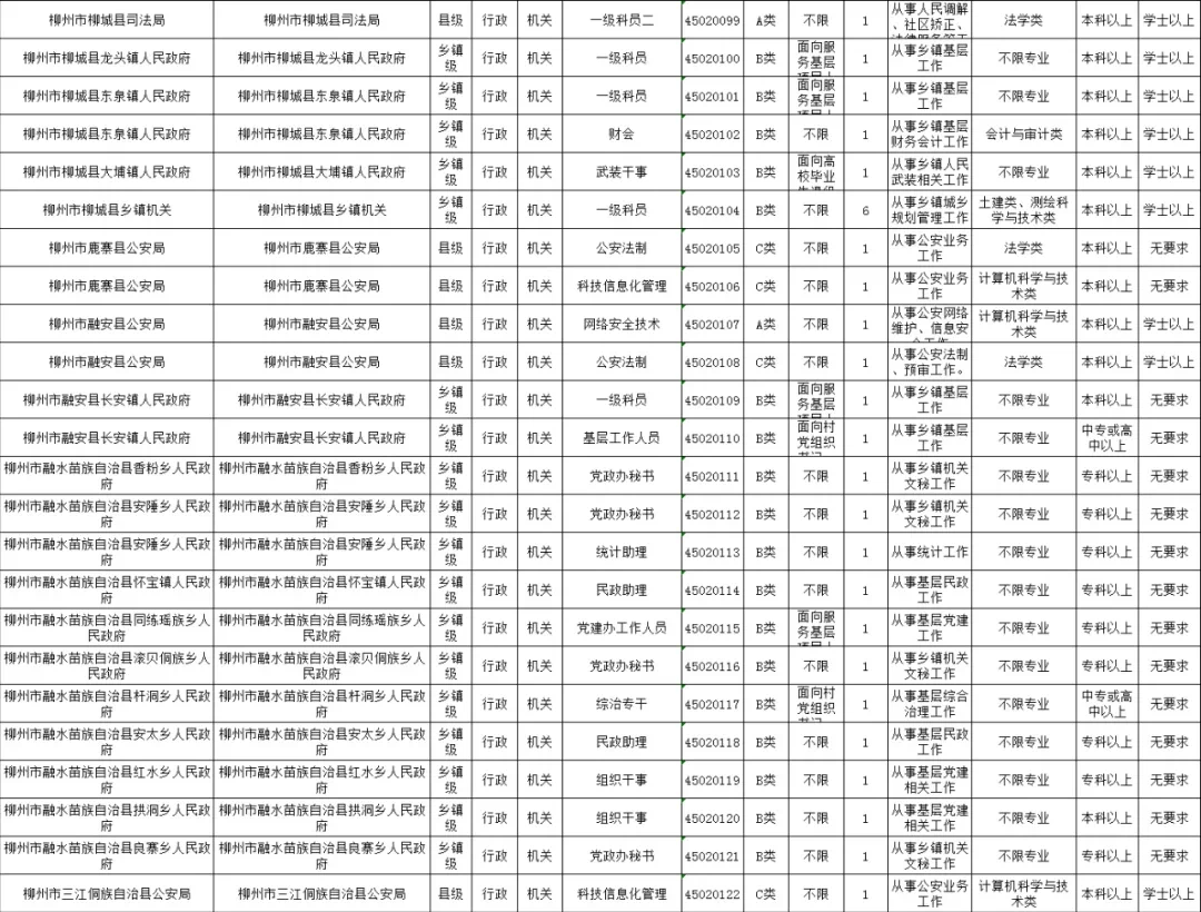 南宁市人口2021总人数_南宁市地铁2021规划图(2)