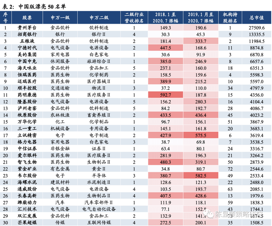 盘姓在中国总人口多少_中国地图(2)