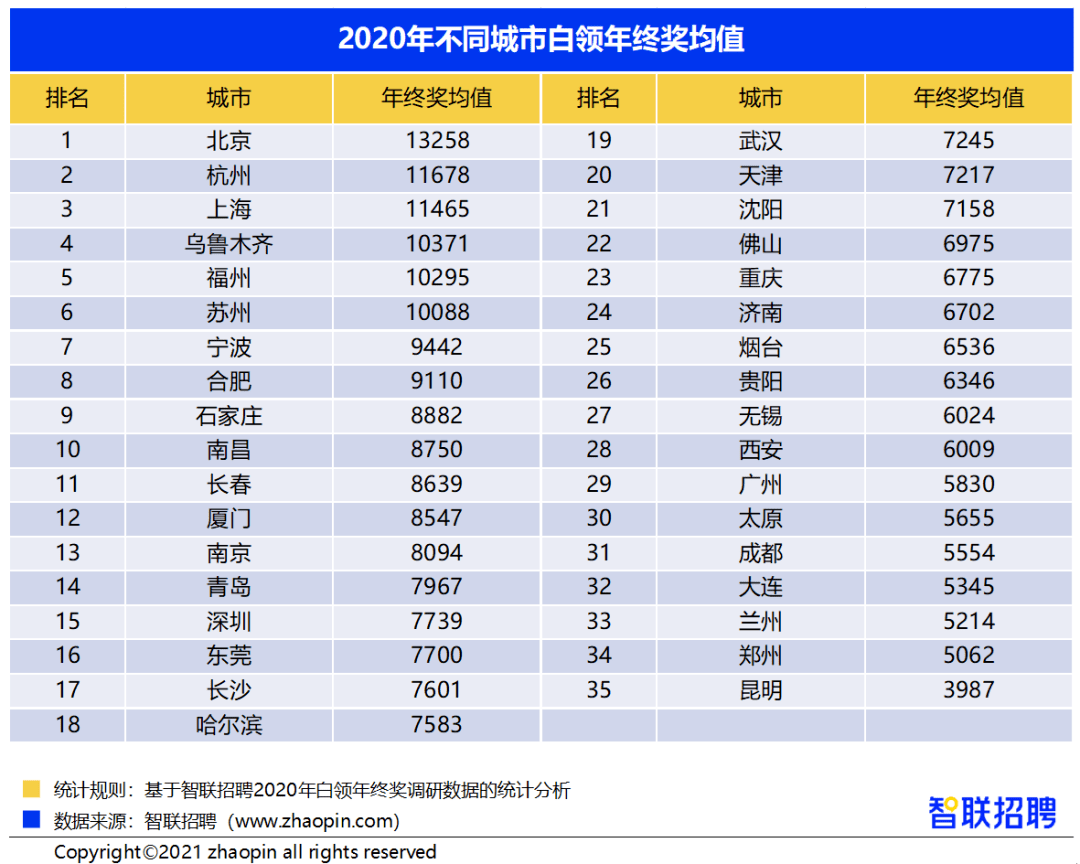 白领多少人口_那美克人有多少人口