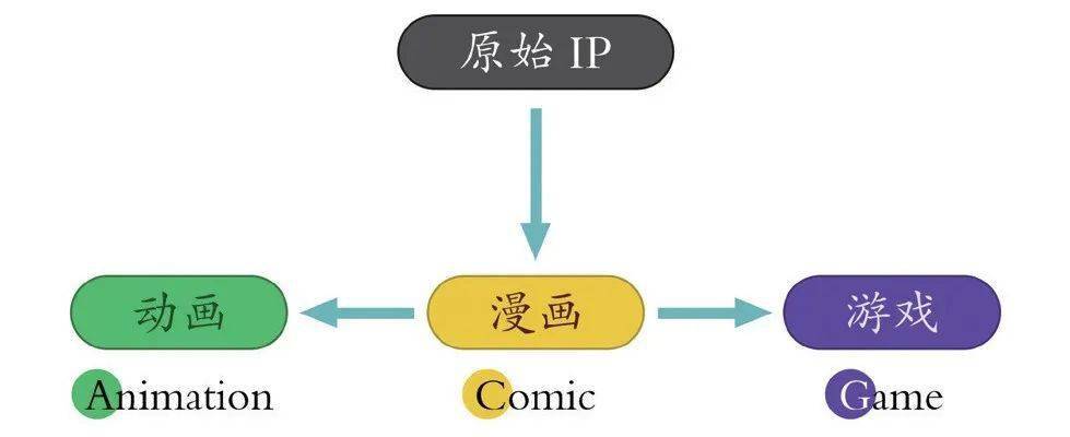 平博 平博平台游戏界面设计一定要掌握的8大风格！(图12)