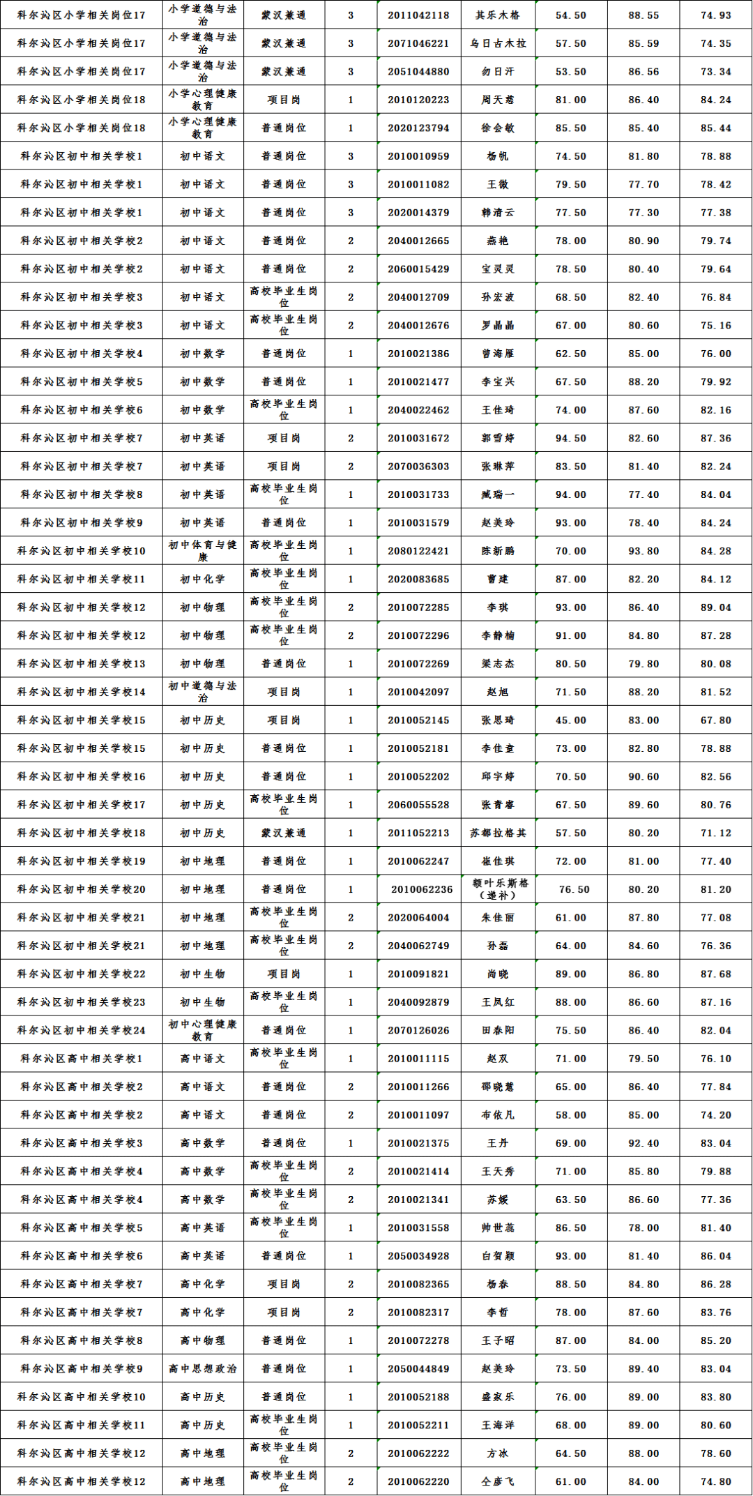 通辽人口_2017年内蒙古通辽市人口 人民生活与社会保障情况分析(2)