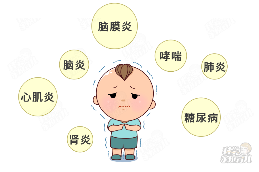 年后第一波流感！出现3个症状别当感冒治，速去医院！_并发症
