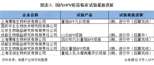 hpv人口_hpv症状图片(2)