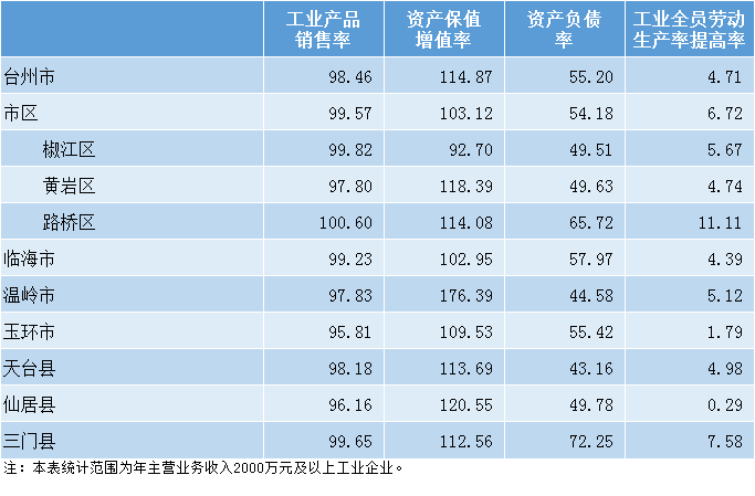 许昌各县区2021年gdp_2016年度许昌各县 市 区 主要经济指标情况(2)