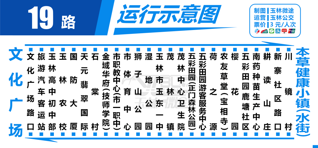 出行丨以后从玉林城区去这6个乡镇都可乘公交出行了~