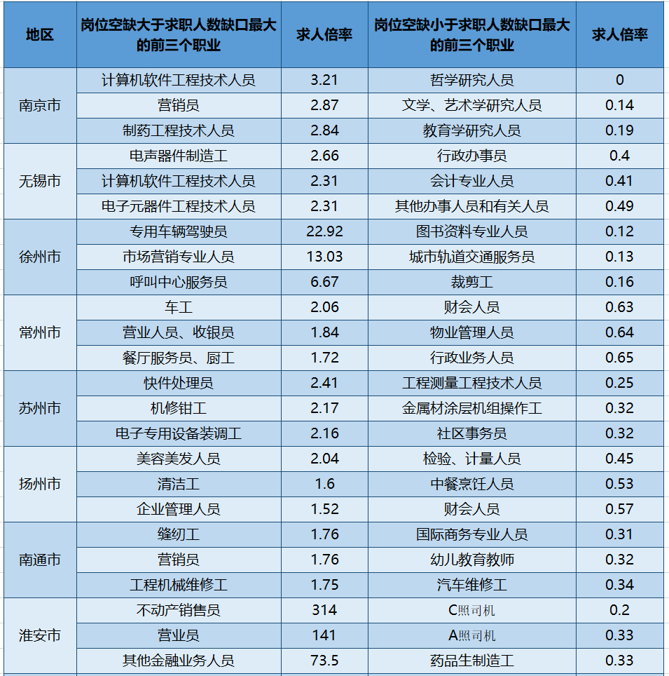 2021年江苏人口多少_江苏人口结构(2)