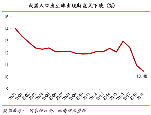 东北全面放开人口_三孩生育政策全面放开(2)