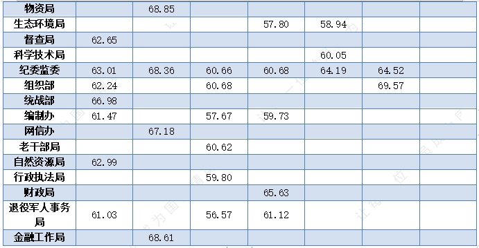 2020年濮阳市各县区总人口_濮阳市2021年空中图(3)