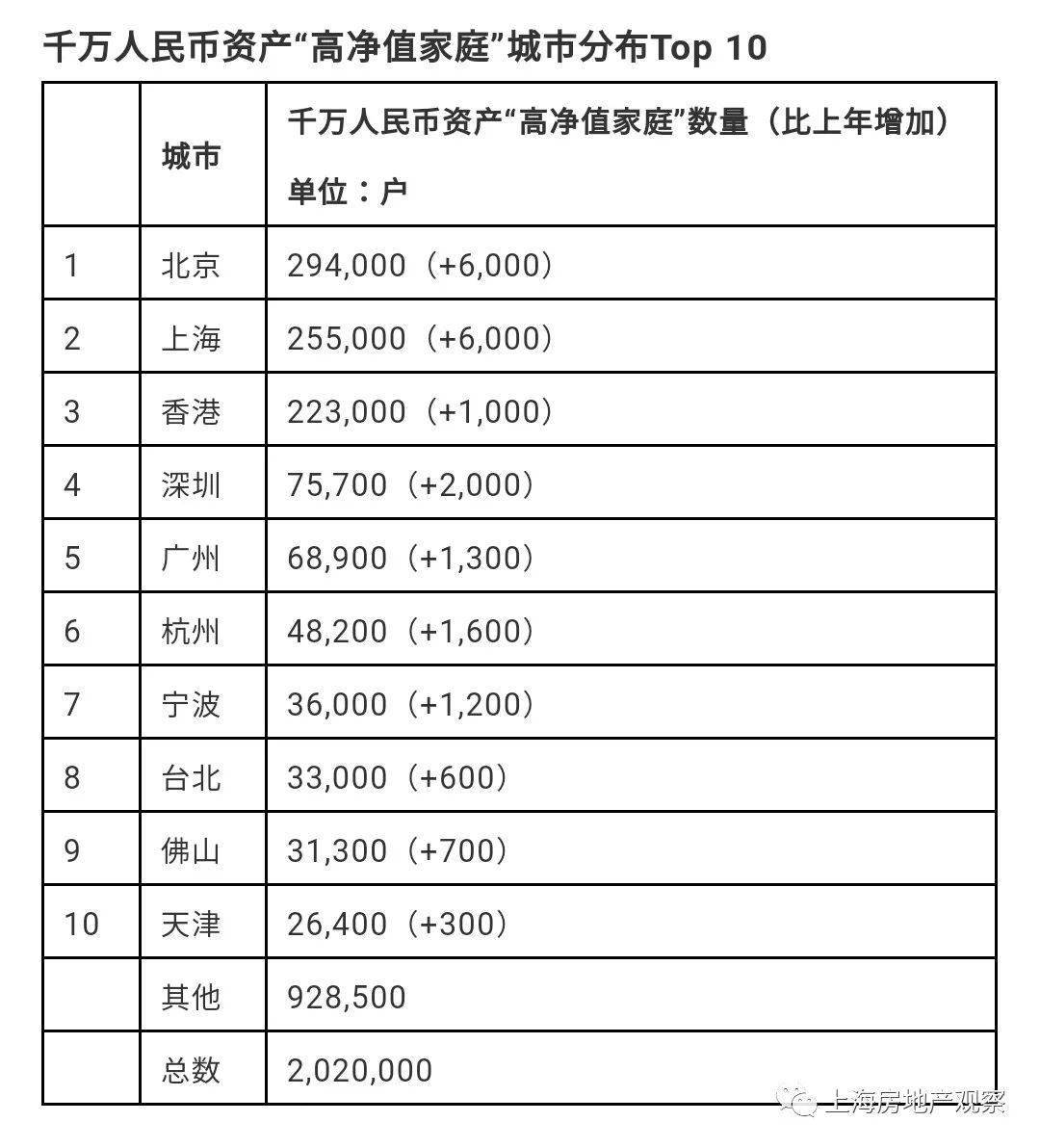 上海常住人口为什么比北京多_北京常住人口登记卡(3)