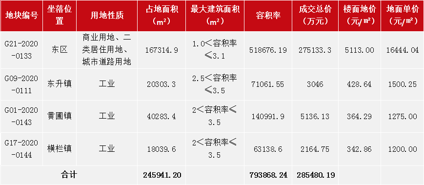 中山市2021年1月城市GDP_国策视点 中山市2021年1月份房地产市场月报