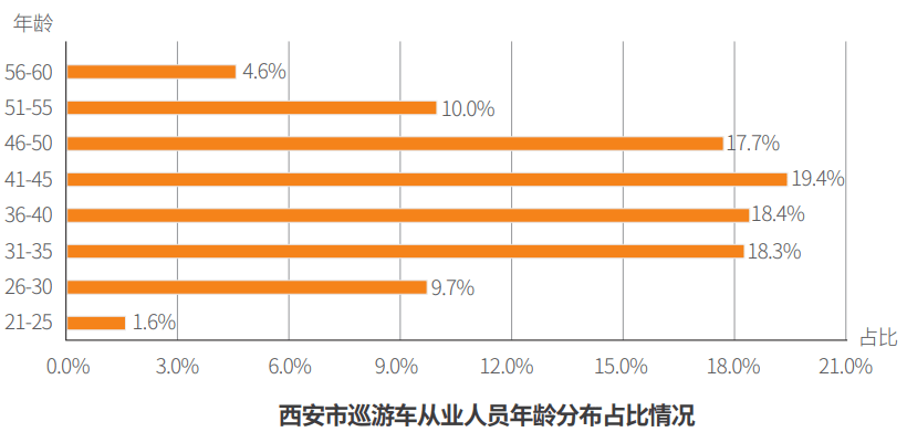 西安男性人口_西安人口密度图(2)