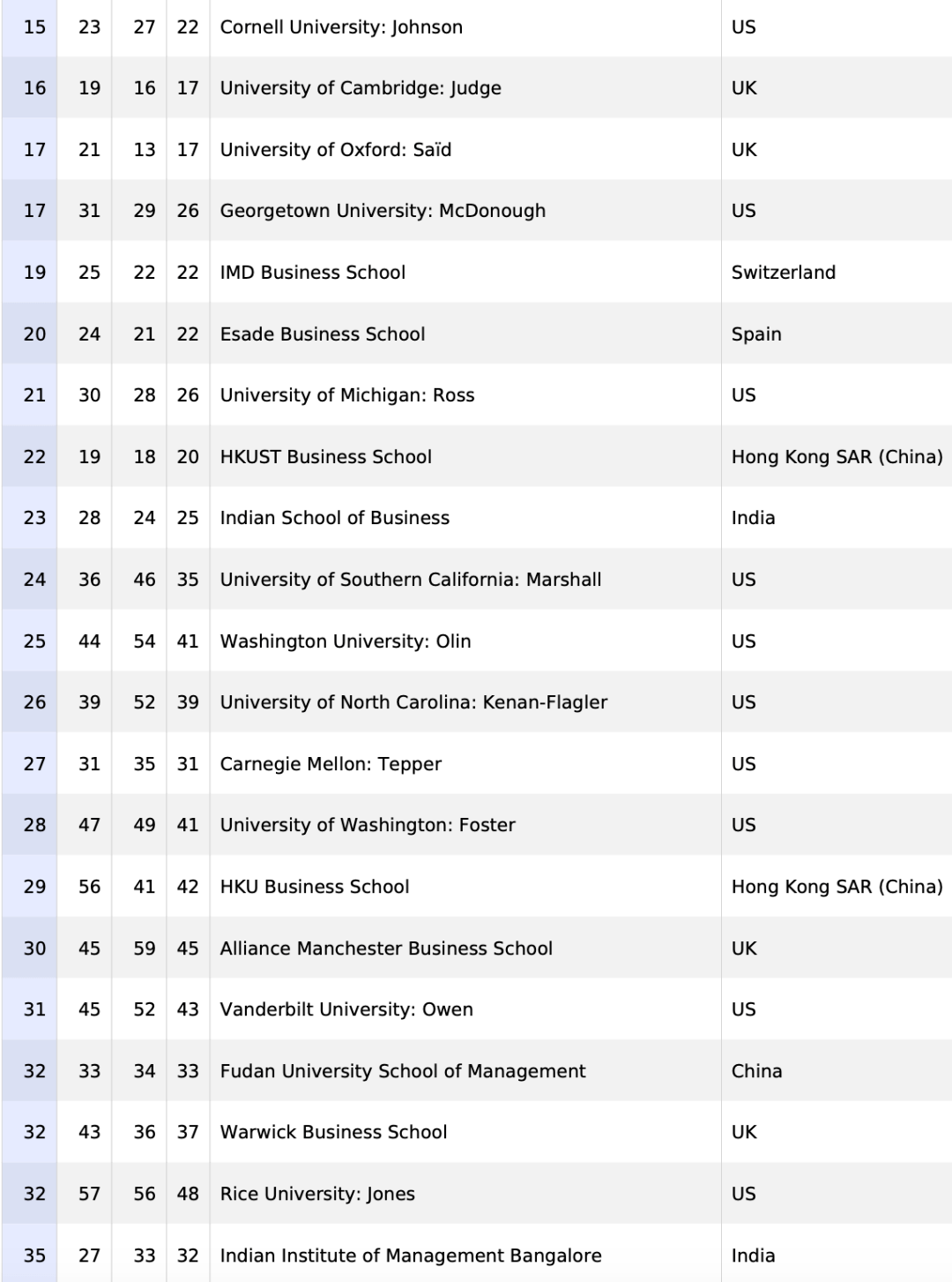 英国金融排名_英国年轻女演员排名