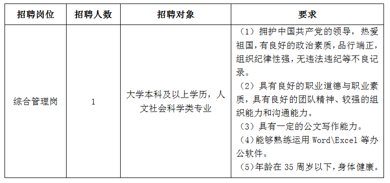 考古招聘_成都市招聘考古 博物馆人才(2)