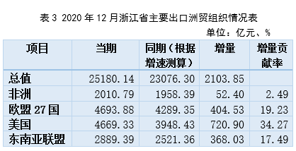 浙江慈溪市2021年gdp_浙江杭州与山东青岛的2021年一季度GDP谁更高