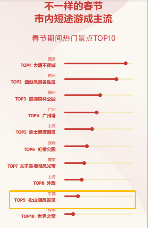 春节前2周东莞人口_东莞人口分布图