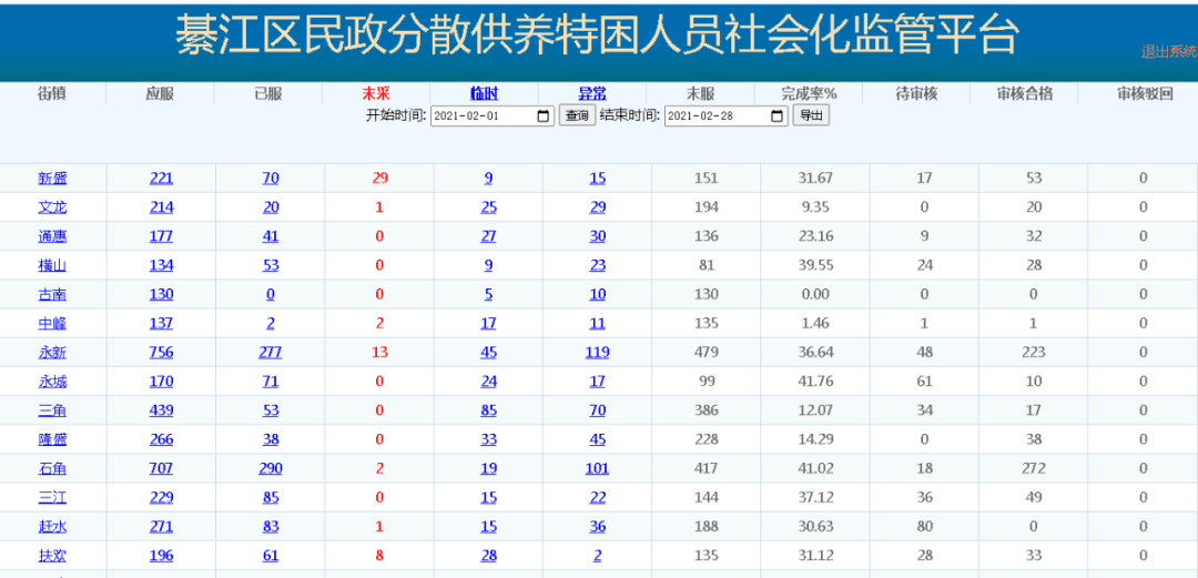 綦江人口_2017重庆人口大数据分析 常住人口增量不敌杭州长沙 出生人口减少