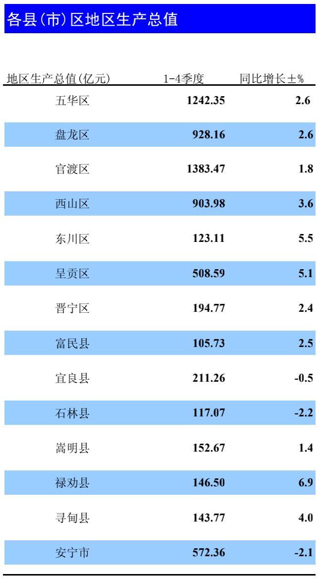 2020年GDP增速最快的县_四川省各年gdp增速(3)