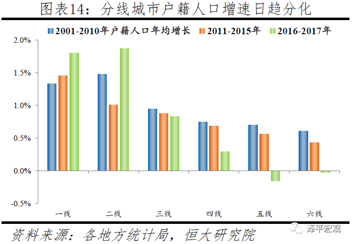 人口大_中国人口大迁移的新趋势