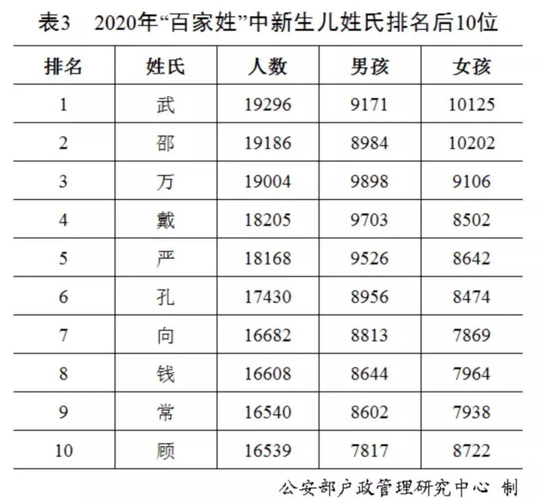 百家姓查询人口_百家姓微信头像图片(2)