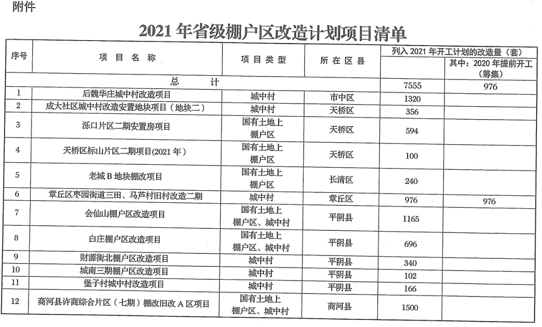 確定了涉及濟南6個區縣12個棚戶區城中村將進行拆遷改造