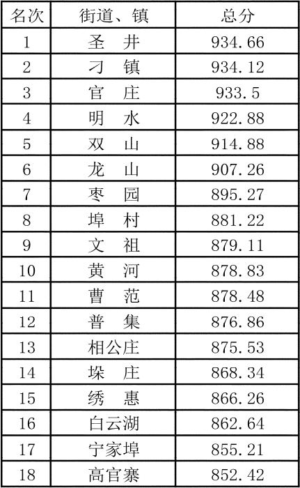 随州2020估计多少gdp_2020年度台州各县市区GDP排名揭晓 你们区排第几