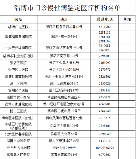 桓台人口_淄博市第七次全国人口普查公报出炉 桓台人口是