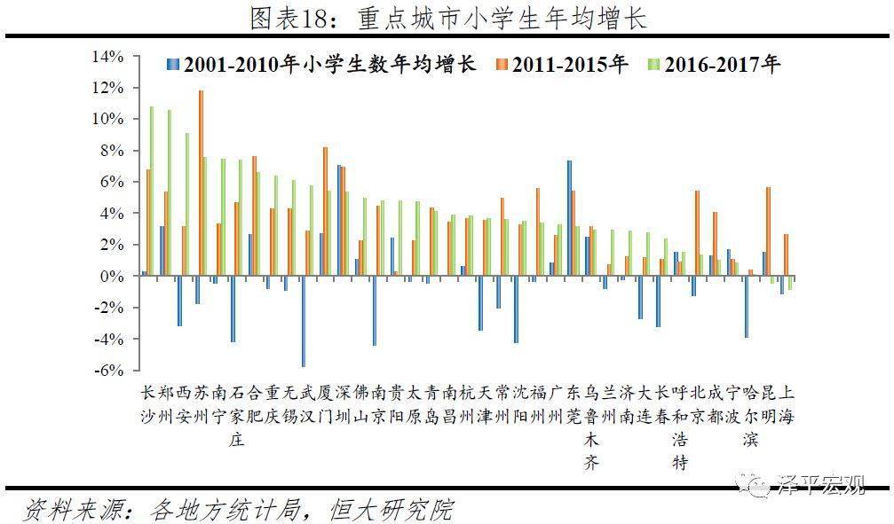 老梁谈东北人口流失_人口老龄化图片