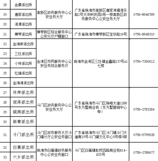 表口人口_常住人口信息表(3)