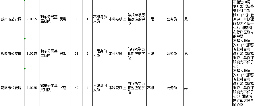 公安人口_丽水流动人口户籍人口占比全省排第十名(3)