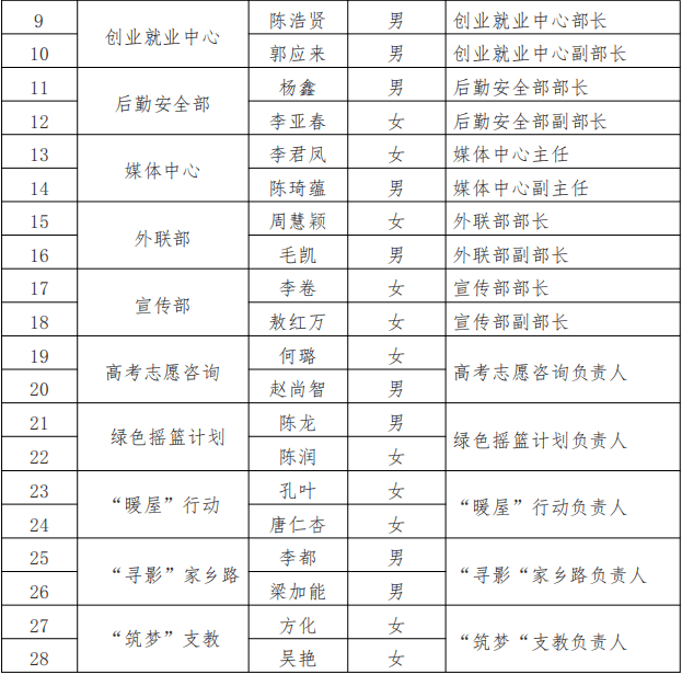 盘州市2021gdp_云南2021年一季度各州市GDP(3)