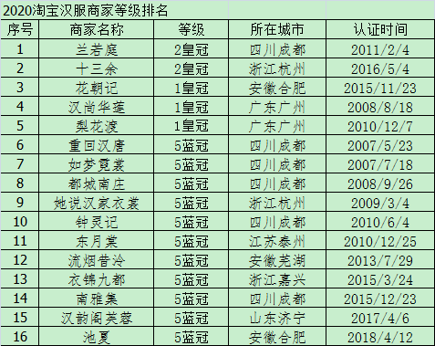 兰若庭简谱_儿歌简谱(2)