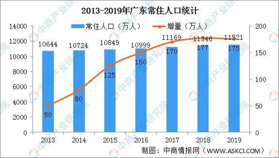 晁姓人口数量_晁姓(2)