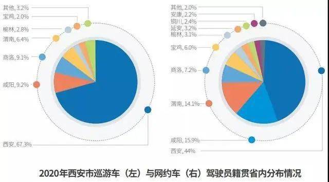 出租车数量与人口比例_中西方汽车共享对比 厚势