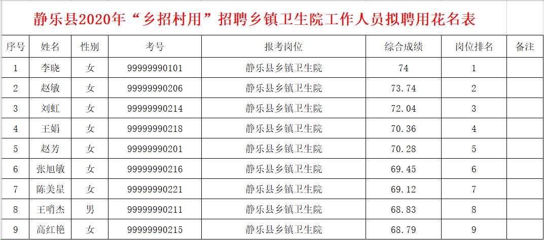 静乐县人口_第七次人口普查 静乐县常住人口11万多....(2)