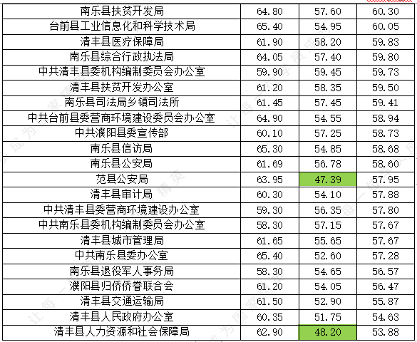 2021年濮阳市人口_2021年濮阳市花灯
