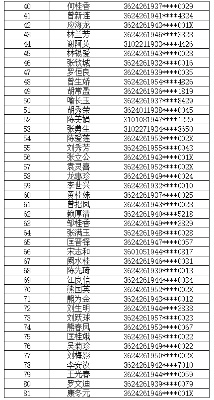 泰和县人口多少_江西省吉安市13个区县户籍人口排行 遂川县排第一,泰和县第二