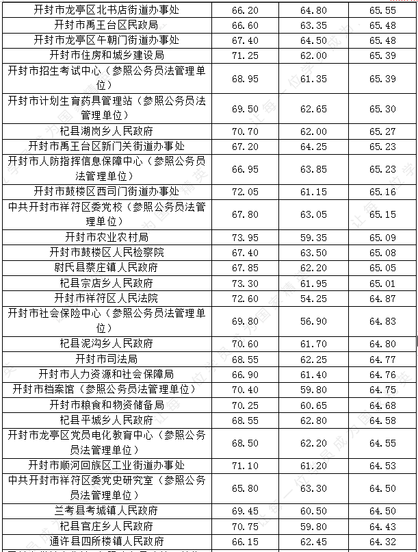 开封市人口2021多少人