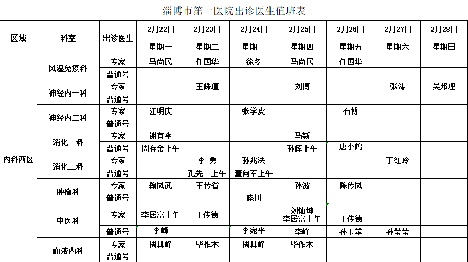 淄博市第一医院出诊医生值班表(2021年2月第4周)_人员