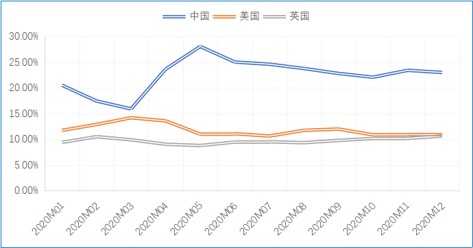 贵港和玉林2020年gdp差距_会东县2020年GDP 四川会东县2021年图片(3)