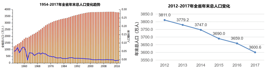 村庄人口_中国人口最多的村庄,全村居民姓同一个字,人口相当于一个小县城(2)